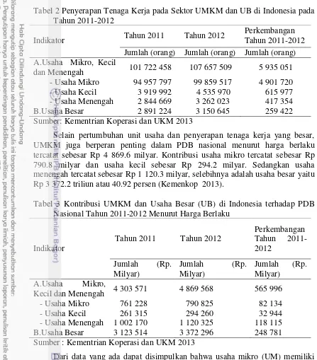 Tabel 2 Penyerapan Tenaga Kerja pada Sektor UMKM dan UB di Indonesia pada 
