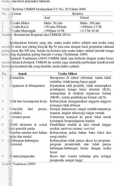 Tabel 7 Kriteria UMKM berdasarkan UU No. 20 Tahun 2008 