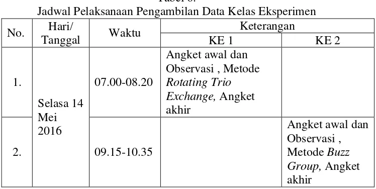 Tabel 6. Jadwal Pelaksanaan Pengambilan Data Kelas Eksperimen 