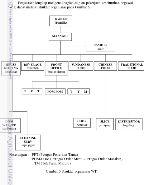 Gambar 5 Struktur organisasi WT 
