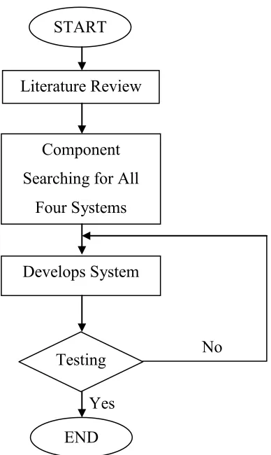 Figure 1.1: Methodology Overview 