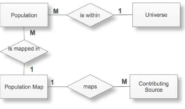 Figure 3.1: The Components of PBC and Their Relationships