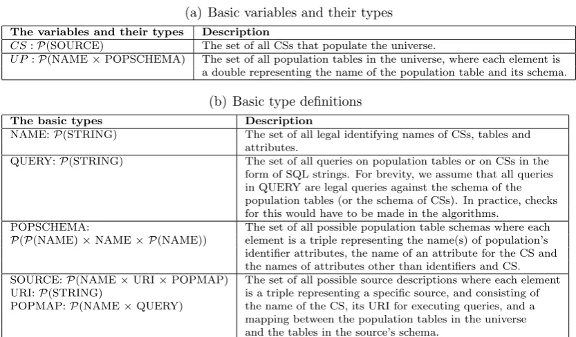 Table 3.1: Basic Conﬁguration of a PBC system (basicConﬁg)