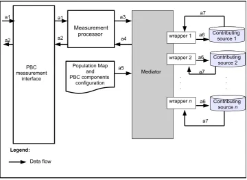 Figure 4.3: A PBC Reference Architecture Using a Virtual Universe
