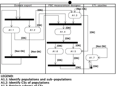 Figure 4.6: Setup in More Detail