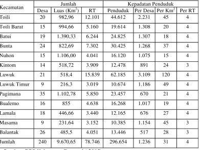 Tabel  8   Jumlah dan kepadatan penduduk per desa, per km² dan RT                 menurut kecamatan di Kabupaten Banggai  