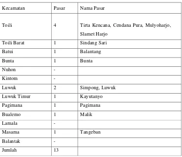 Tabel  9    Banyaknya Pasar Menurut Kecamatan di Kabupaten Banggai        (BPS  Kabupaten Banggai 2005) 