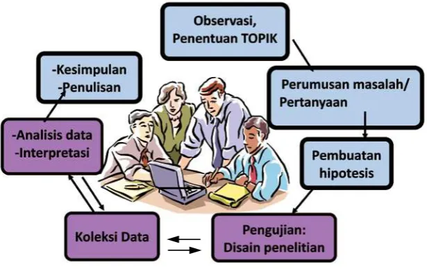 Gambar 1.  Proses Penelitian