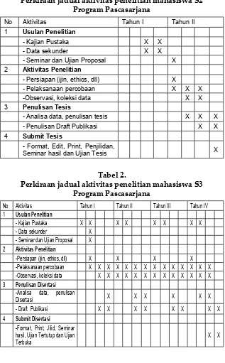 Tabel 1.  Perkiraan jadual aktivitas penelitian mahasiswa S2 