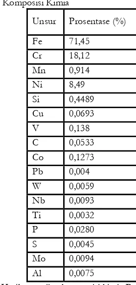 Tabel 1. Hasil pengujian komposisi kimia Baja Tahan Karat  