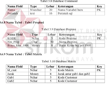 Tabel 3.8 Database Command 