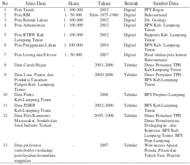 Tabel  4  Jenis dan sumber data yang digunakan dalam penelitian 