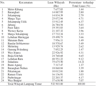 Tabel 6  Luas wilayah Kabupaten Lampung Timur menurut kecamatan 