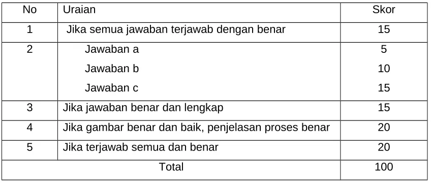 Gambar Rancangan
