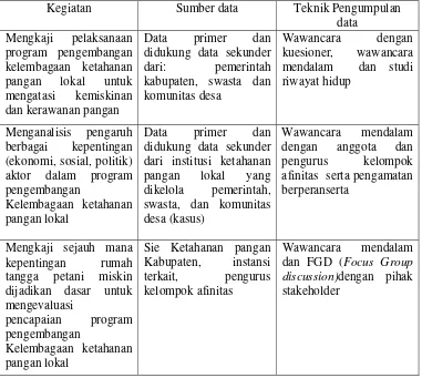 Tabel 1.  Prosedur Pengumpulan Data Penelitian 
