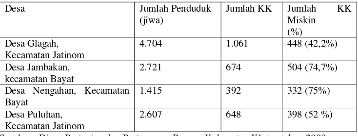 Tabel 6.  Jumlah Penduduk dan Prosentase Keluarga Miskin di kabupaten Klaten Tahun 2006 