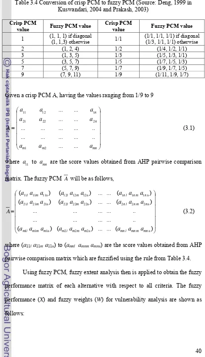 Table 3.4 Conversion of crisp PCM to fuzzy PCM (Source: Deng, 1999 in Kuswandari, 2004 and Prakash, 2003) 