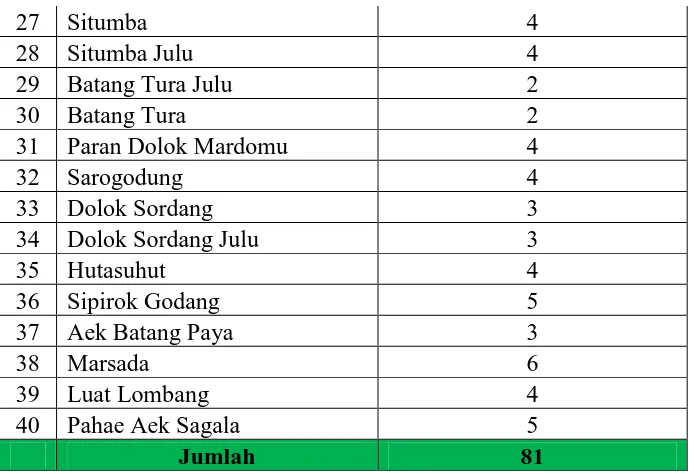 Tabel 3 Luas Jumlah Penduduk dan Kepadatan Dirinci Menurut Desa/Kelurahan Tahun 2013 