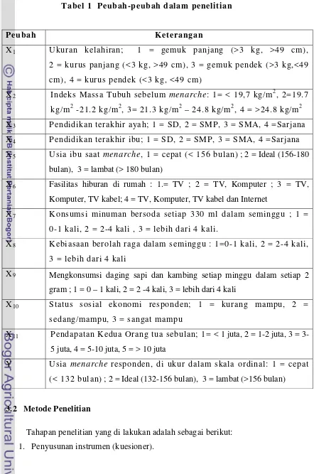 Tabel 1  Peubah-peubah dalam penelitian 