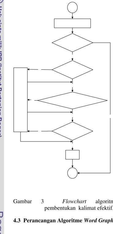 Gambar 3 