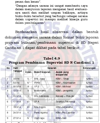 Tabel 4.9 Program Pembinaan Supervisi SD N Candisari 1 