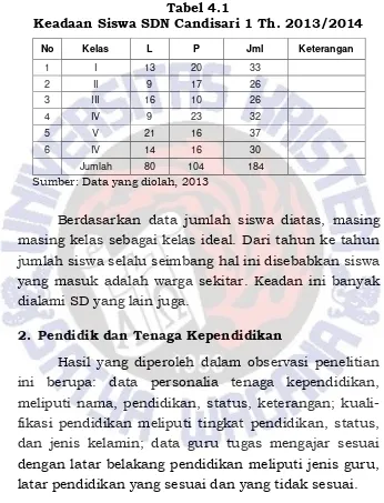 Tabel 4.1 Keadaan Siswa SDN Candisari 1 Th. 2013/2014 