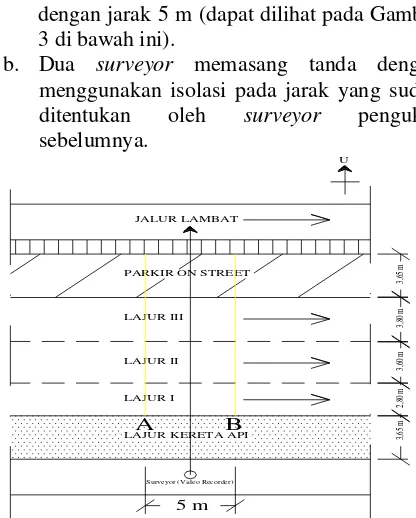 Gambar 3. Sketsa posisi pengamat/surveyor untuk mengetahui pola pergerakan kendaraan 