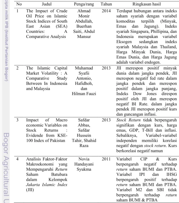 Tabel 2  Penelitian terdahulu