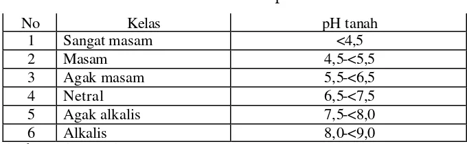 Tabel 1.6 Klasifikasi Kedalaman Efektif 