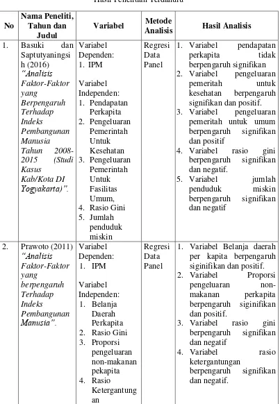 Tabel 2. 1 