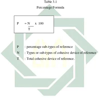   Table 3.1 Percentage Formula 