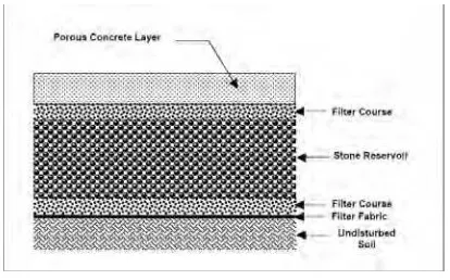 Figure 2.2: Porous Concrete