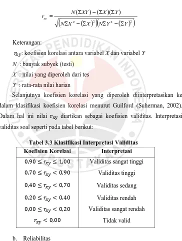 Tabel 3.3 Klasifikasi Interpretasi Validitas Koefisien Korelasi 