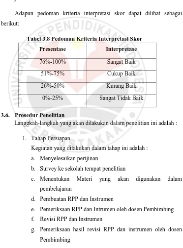 Tabel 3.8 Pedoman Kriteria Interpretasi Skor 