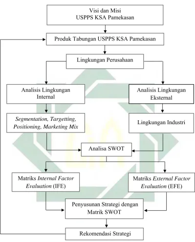 Gambar 1.2. Kerangka Pemikiran Penelitian 