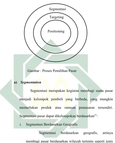 Gambar : Proses Pemilihan Pasar 