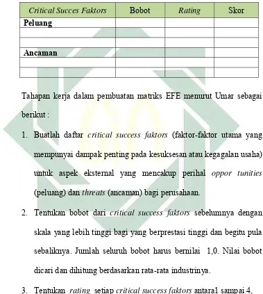 Tabel 2.4. Matriks External Faktor Evaluation (EFE) 