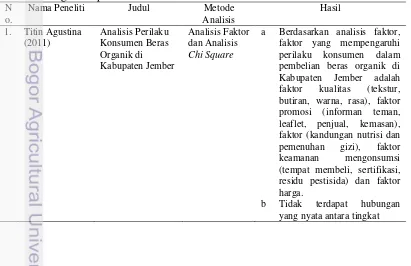 Tabel 2 Ringkasan penelitian terdahulu 