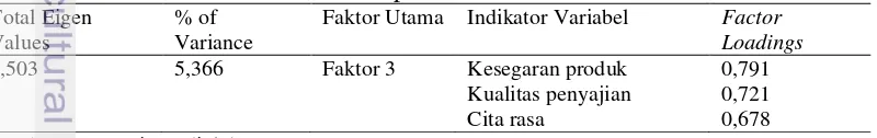 Tabel 14 Hasil analisis faktor kualitas produk 