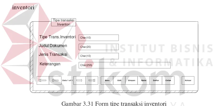 Gambar 3.30 Form tipe transaksi kas 