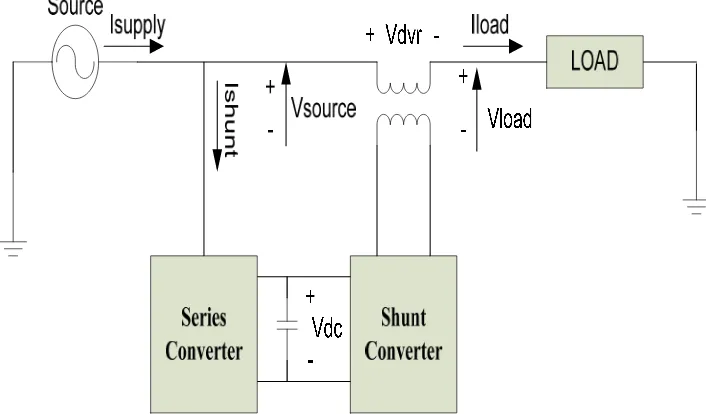 Fig. 3.7(a): DVR with no energy storage and supply-side connected converter.   