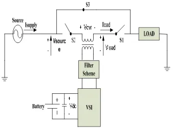 Fig. 3.3(a): The aspect of power switches.  In standby mode (V= 0),  as shown in Figure 3.3(b)  the injection  transformer’s low voltage winding is 