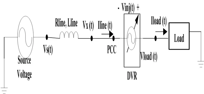 Fig. 3.4: Single-phase representation model of the DVR .  