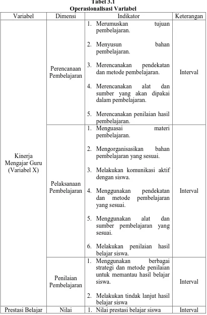 Tabel 3.1 Operasionalisasi Variabel 