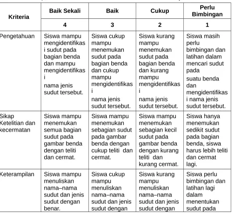 gambar benda 