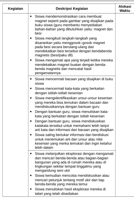 tabel yang telah disediakan