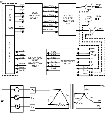 Fig. 7. A schematic diagram for overall control of  DSP 
