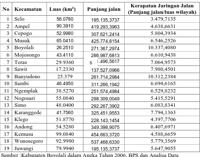 Tabel 1.5  