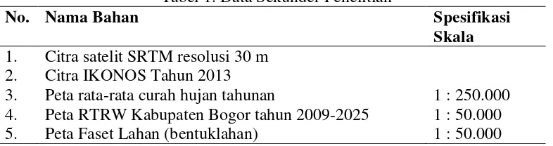 Gambar 1. Peta Daerah Penelitian (Daerah Aliran Sungai Cileungsi-Citeureup) 