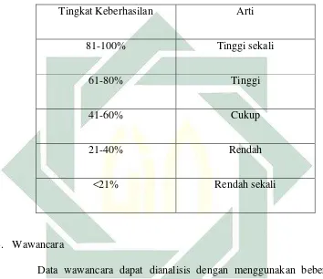 Tabel 3.4 